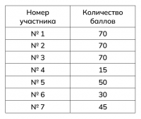 «Литературный диктант – 2024»